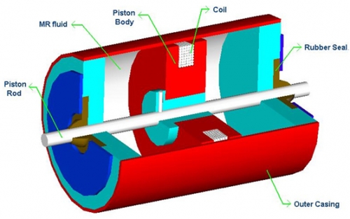 magnetorheological fluid