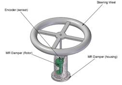 MR Fluid-Based Steer by Wire System | Intelligent Structures and ...